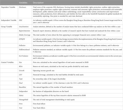 Does capital market liberalization promote ESG disclosure? Empirical evidence from the mainland-HK stock connect